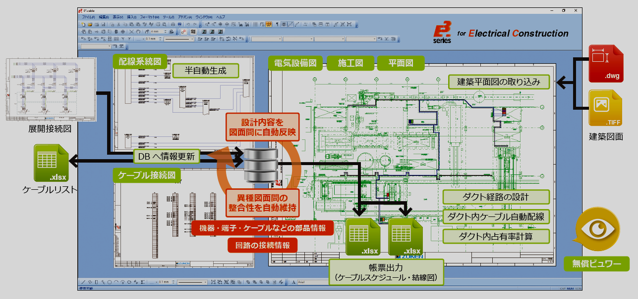 E3.series for Electrical Construction 製品カタログ 주식회사 ZUKEN